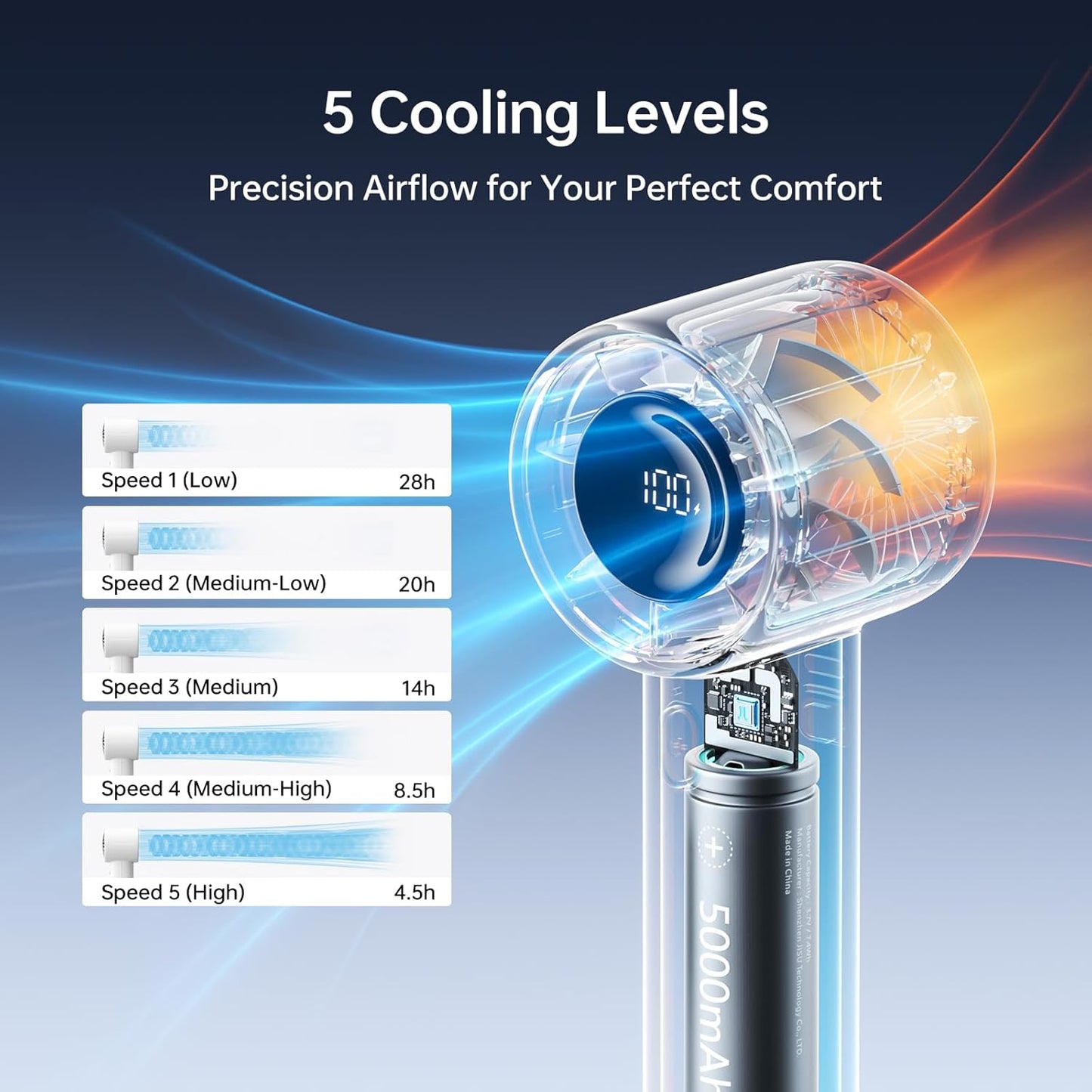 JISULIFE Handheld Turbo Fan, 5000mAh Rechargeable Portable Fans,Up to 28 Hours Working,5 Speed Strong Wind,Personal Mini Fan for Travel Outdoor Camping Beach Makeup（Gray）