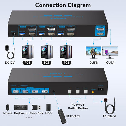 HDMI2.0+ Displayport1.4 KVM Switch 2 Monitors 3 Computers USB 3.0 KVM 8K & 4K Swicthes for 3 Computer Share Dual Monitor and 1 Set of Keyboard Mouse Printer and U Disk. Two USB Cables Included.