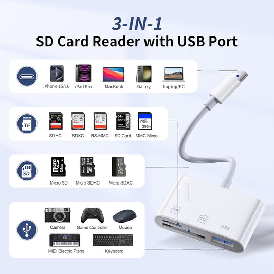 USB C SD Card Reader，SD Card Reader USB C for iPhone 15 16/iPad/Mac/Laptop，3 in 1 sd Card Reader with Dual Slots & USB Port for Mac MacBook Pro/Air/Mini Android Laptop More USBC Typec Devices