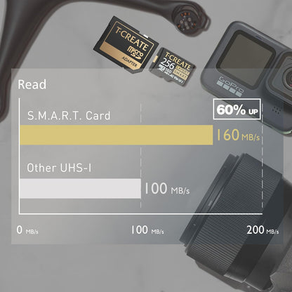 TEAMGROUP T-Create S.M.A.R.T A2 512GB Micro SDXC U3 V30 4K R/W Speed up to 160/150 MB/s High Speed Flash Memory Card for Creators, Compatible with GoPro, Insta360 TTCS512GIA2V3003