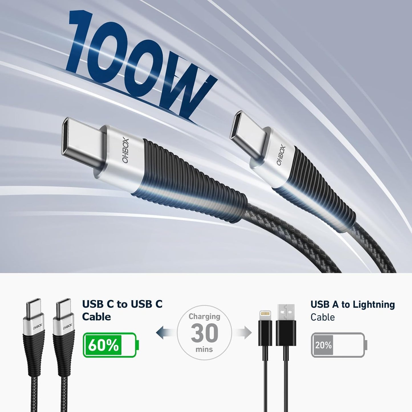Long USB C to USB C Cable 10FT 2Pack, USB C Charger Cable 100W Fast Charging Cord Braided, Type C Cable for iPhone 16 15/15Plus/15Pro/Max, MacBook Pro/Air, iPad Pro/Air/Mini,Samsung,Pixel,Laptop