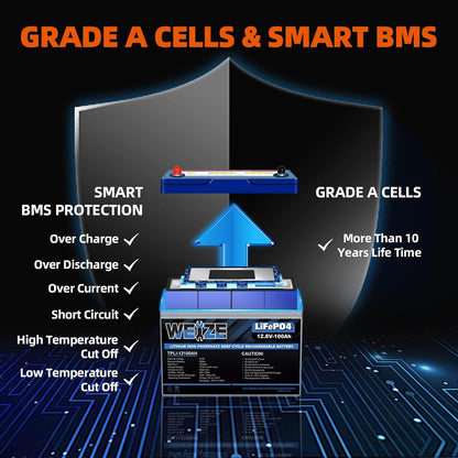 WEIZE 12V 100Ah Mini LiFePO4 Battery, Built-in 100A Smart BMS, Deep Cycle Lithium Iron Phosphate Battery Perfect for RV, Solar, Marine, Trolling Motor, Off Grid Applications, Backup Sump Pump