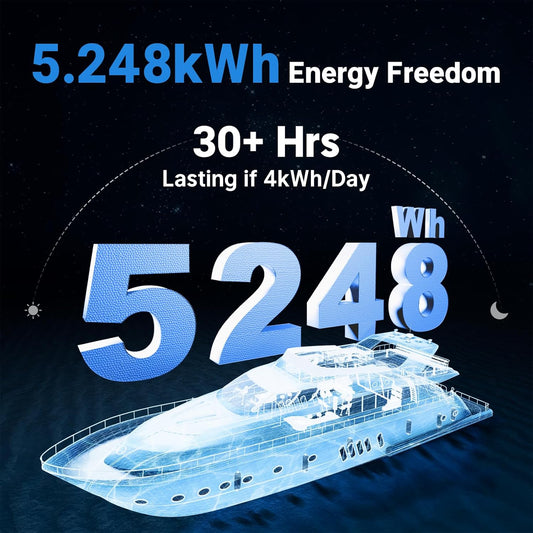 Redodo 12V 410Ah LiFePO4 Battery, 5248Wh Lithium Battery with 250A BMS, Max. 3200W Output Power, Grade A Battery Cell, 4000+Cycle Times, 10-Year Lifetime for RVs, Solar System, Marine