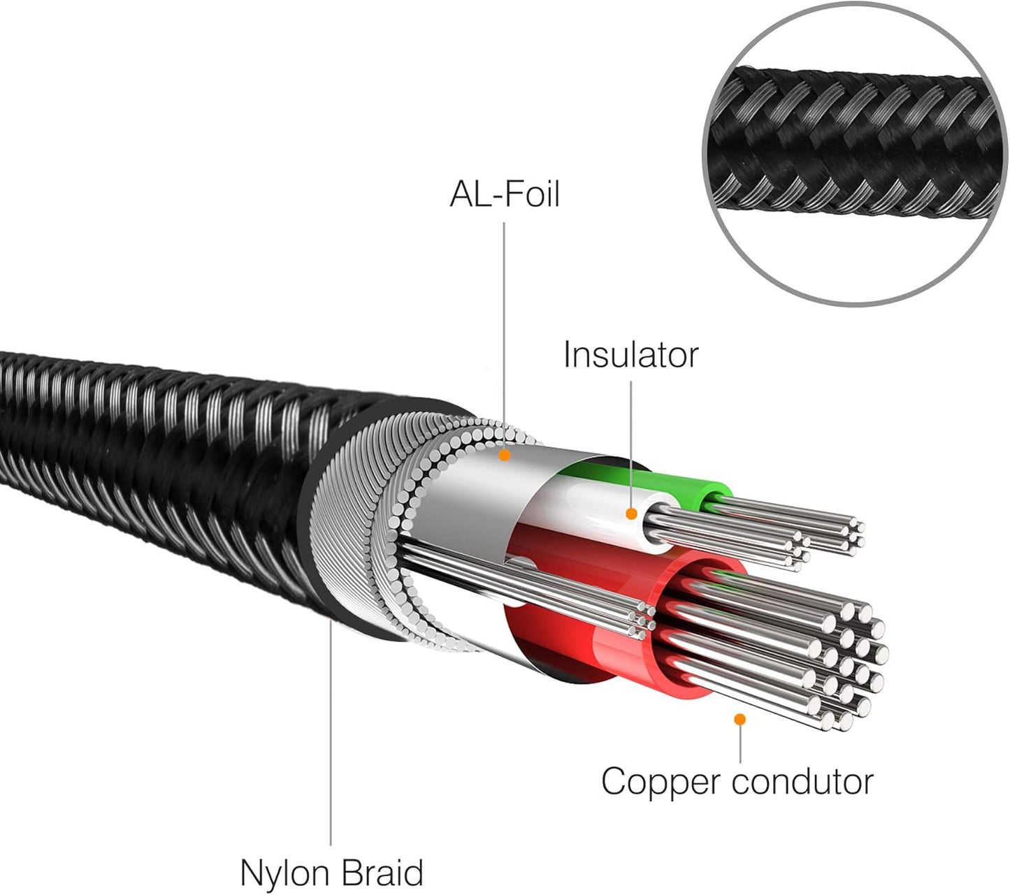 3.5 mm to 6.35 mm Audio Cable 30Ft,Gold-Plated Terminal Silver Color Zinc Alloy Housing 3.5mm 1/8" Male TRS to 6.35mm 1/4" Male TRS Nylon Braided Stereo Audio Cable for Cellphone, Amplifiers(30Ft/10M)