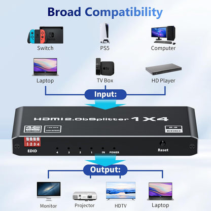 HDMI 2.0 Splitter 1 in 4 Out, LUKFOCAB 1x4 HDMI Splitter 4K@60Hz 8:8:8 HDR, HDMI 2.0, HDCP 2.2, 18Gbps, Auto EDID, Supports UHD 3D D-o-l-b-y 4 Ports Mirror Mode and Multichannel Audio Streams