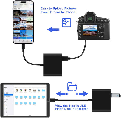SD Card Reader for iPhone, Memory Card Reader with USB-C to Lightning Adapte Plug and Play Trail Game Camera Micro SD Card Viewer Support SD/TF Card and USB Adapter for iPad No App Required