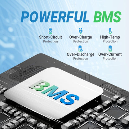 Redodo 12V 100Ah Mini LiFePO4 Battery, Lithium Battery with Upgraded 100A BMS, Up to 15000 Cycles, Install in any directions, Perfect for Solar Home Energy Storage, RV, Trolling Motor