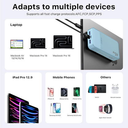 Power Bank, 20000mAh 45W Portable Charger, PD3.0 QC4.0 Fast Charging with LED Display, 2 USB-C, 2 USB-A, Battery Pack for iPhone 15 14 13 Series, MacBook, Galaxy, iPad, and More (Blue)