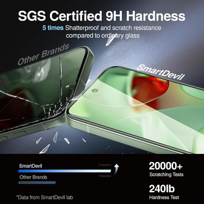 SMARTDEVIL [3+3 Pack for Google Pixel 8 Screen Protector with Camera Lens Protector, Finger Print Reader Compatible, Fast & Easy Installation, Clear 9H Tempered Glass Film, Alignment Frame