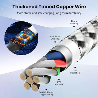 USB C Multi Charging Cable, Dual Type C Cable 1Pack 5FT, USB C Splitter with 4 Type-C Connectors,4 in 1 Multiple Nylon Braided Cable Compatible with iPhone 15 Pro Max/Samsung Galaxy/Tablets/Google.