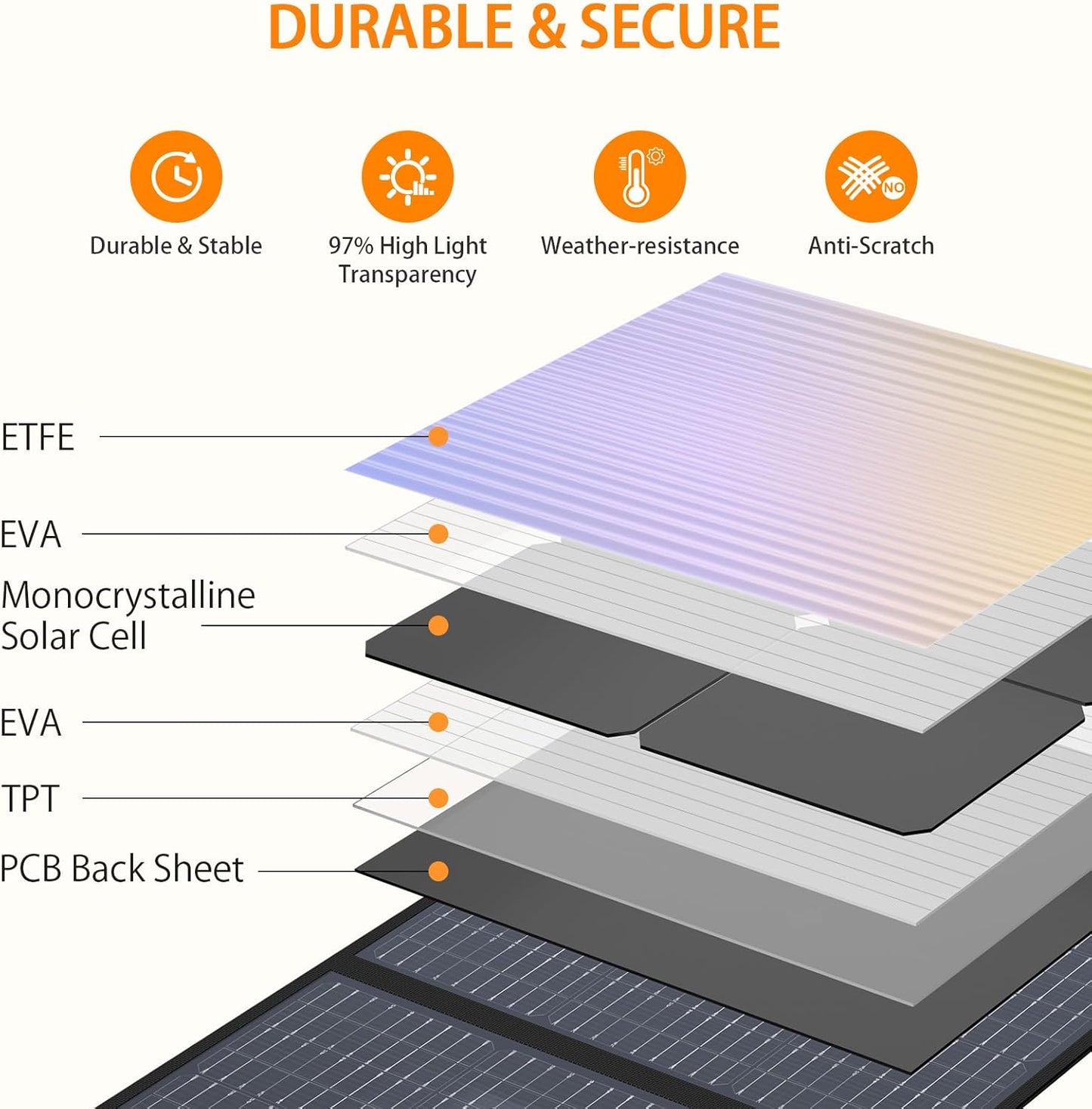 GRECELL 200W Portable Solar Panel for Power Station, Foldable Solar Charger w/ 4 Kickstands, IP65 Waterproof Solar Panel Kit w/DC XT60 Anderson Aviation Output for Outdoor RV Camper Blackout