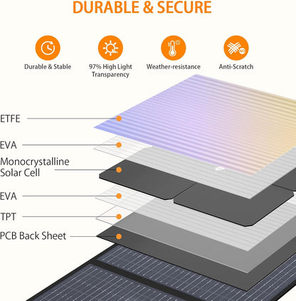 GRECELL 200W Portable Solar Panel for Power Station, Foldable Solar Charger w/ 4 Kickstands, IP65 Waterproof Solar Panel Kit w/DC XT60 Anderson Aviation Output for Outdoor RV Camper Blackout