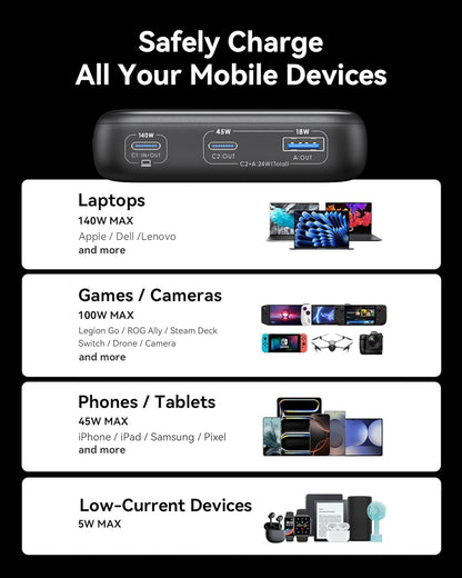 INIU 140W Power Bank, Compact 25000mAh High Capacity Laptop Portable Charger, USB C in&Out Tablet Powerbank, Smart Digital Display Phone Charger for iPhone 16 15, Samsung, iPad, MacBook, Laptop etc.
