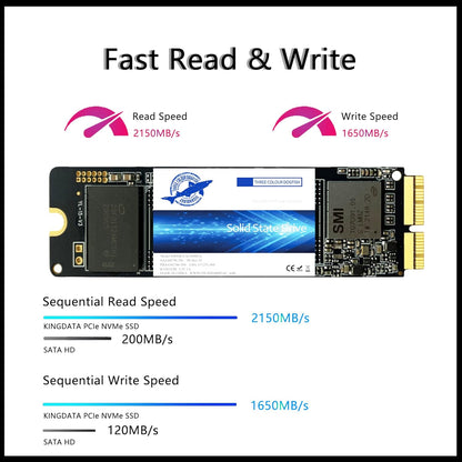 Dogfish SSD Pro da 2 TB per MacBook Upgrade NVMe PCIe Gen3x4 M.2, Unit?interna a stato solido per MacBook Air A1466 (2013-2017)/MacBook Pro A1398 (Retina, 2013-2015)/iMac A1419 (2013-2019)