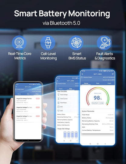 ECO-WORTHY 48V 280Ah (4 Packs) LiFePO4 Lithium Battery with Bluetooth, Low-Temp Protection, 6000+ Deep Cycles, 14.34kWh Energy, for RV, Off-Grid, Solar Power System, Home Backup, Back up Power, Marine
