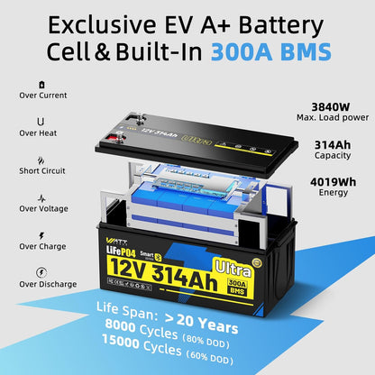 12V 314Ah LiFePO4 Lithium Battery 300Ah BMS, Built-in Metal Frame & Bluetooth 5.0, Full Metal Case 4.01kWh Energy, 8000+ Deep Cycles Batterys Perfect for Energy, RV, Solar, Trolling Motor