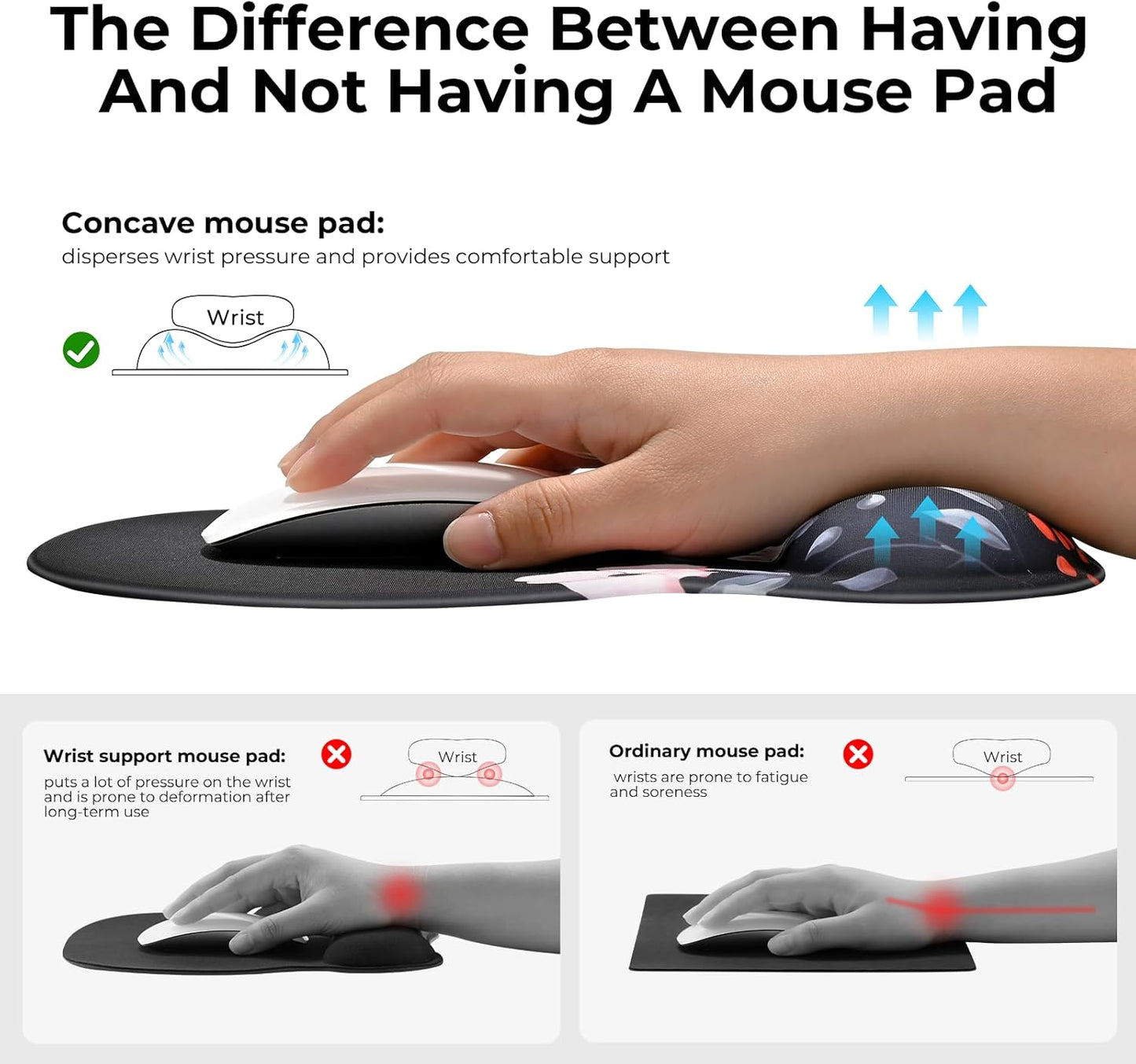 EooCoo Ergonomic Mouse Pad with Gel Wrist Rest Support Middle Concave Design, Relieve Wrist Pain Mousepad, Non-Slip Base for Laptop, Computer, Office Desk Accessories, Carpal Tunnel Syndrome