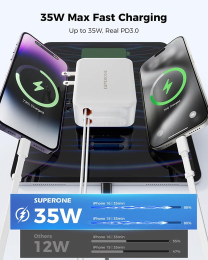 SUPERONE 3 in 1 Retractable Wall Charger with Dual USB C Cables, PD 35W Fast Charging Retractable Phone Charger Wall Plug for iPhone 17/16/15/14/13/12, Pad, Tablet, Samsung, Pixel, and Travel