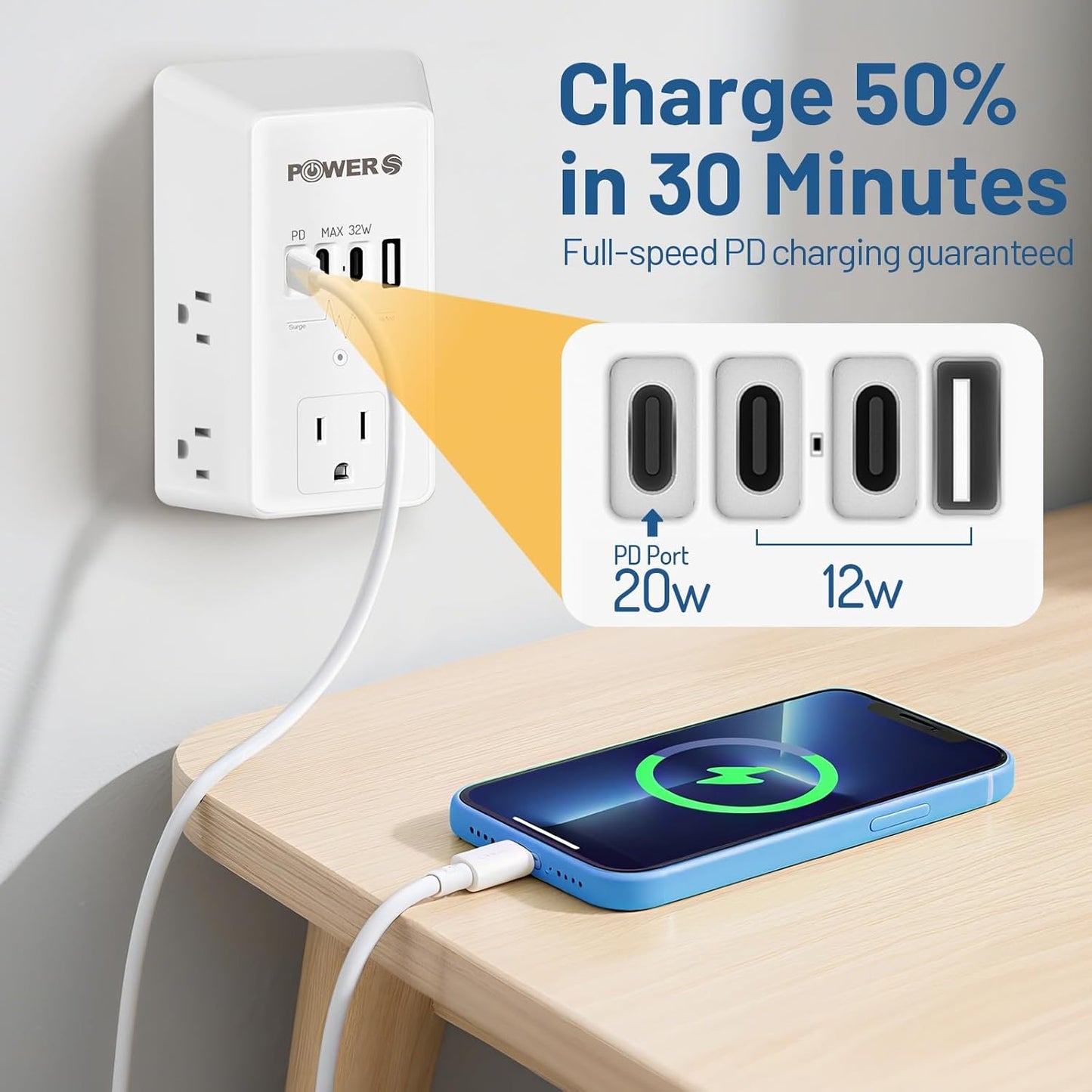 20W PD Fast Charging Wall Outlet with USB Ports (3C1A), Electrical Outlet Extender, Surge Protector, Wall Plug Adapter for Multiple Devices, Wall Socket Expander