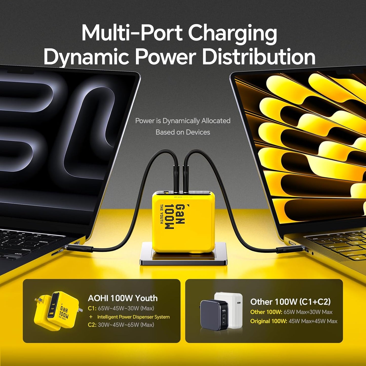 AOHI Youth 100W Gan+ USB C Wall Charger, 3-Port Laptop Fast Charger Type C Power Adapter PPS PD for MacBook Pro/Air, iPad Pro, iPhone 16/15 Pro Max, Galaxy S24 Ultra/Note, Pixel, Steam Deck, Yellow