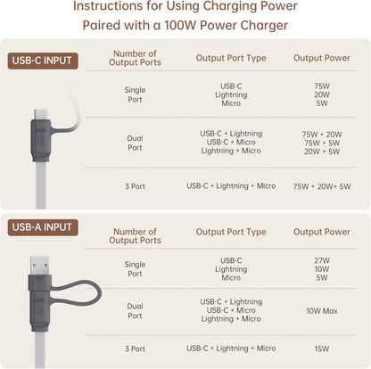 PZOZ 100W USB C & USB A Charging Cable, 3 in 1 Multi Fast Charging at The Same Time, Multiple Charger Cord with Type C[100W]/Lightning[27W]/Micro[10W] for iPhone 16 15 14 iPad Pro MacBook Samsung