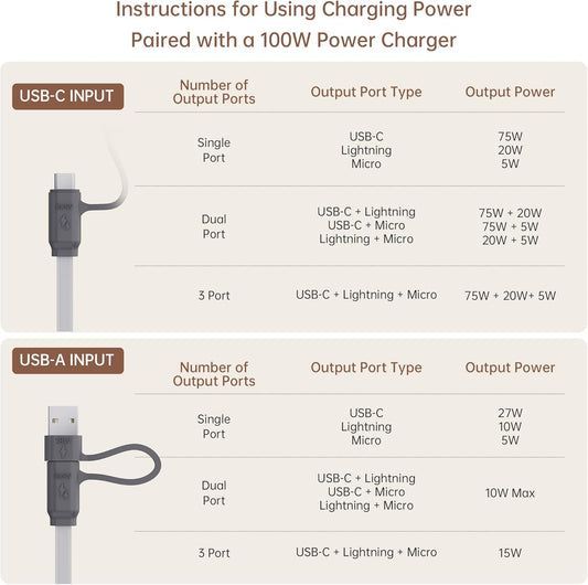 PZOZ 100W USB C & USB A Charging Cable, 3 in 1 Multi Fast Charging at The Same Time, Multiple Charger Cord with Type C[100W]/Lightning[27W]/Micro[10W] for iPhone 16 15 14 iPad Pro MacBook Samsung