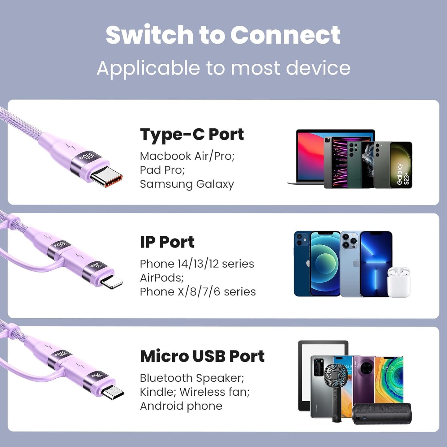 100W USB C Multi Charging Cable, USAMS 4FT 5-in-1 5A Fast Sync Charger Adapter Nylon Braided Type-C Cable for Laptop/Tablet/Phone and More