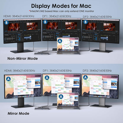 Laptop Docking Station, Docking Station 3 Monitors with 2* DP+HDMI, 130W PD Charger, USB-C/A 10Gb, 3* USB-A 5Gb, Audio, Gigabit Ethernet for Lenovo HP Dell, Windows System Computer