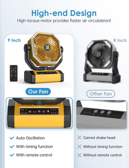 Battery Powered Fan - 9-Inch Rechargeable Fan Portable, 10000mAh(30Hrs) Camping Fan for Tent, Auto Oscillation Cordless Fan, Tent Fan for Camping with Remote/light, 4 Speeds, 4 Timing, Outdoor