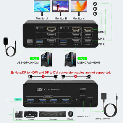 DEMEXBOOK HDMI DisplayPort KVM Switch 3 Monitors 2 Computers 8K@60Hz, 4K@144Hz,Triple Monitor KVM Switches with 4 USB 3.0 Ports, Wired Remote, USB3.0 Cables，Power Adapter Included