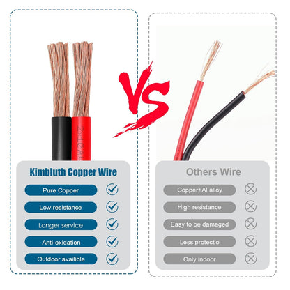 12 Gauge Wire 2 Conductors Copper Wire, 12 AWG Battery Cable Oxygen Free Copper Wire for Solar Panel, Automotive, Trailer, RV and Speaker (12 Gauge 100FT)