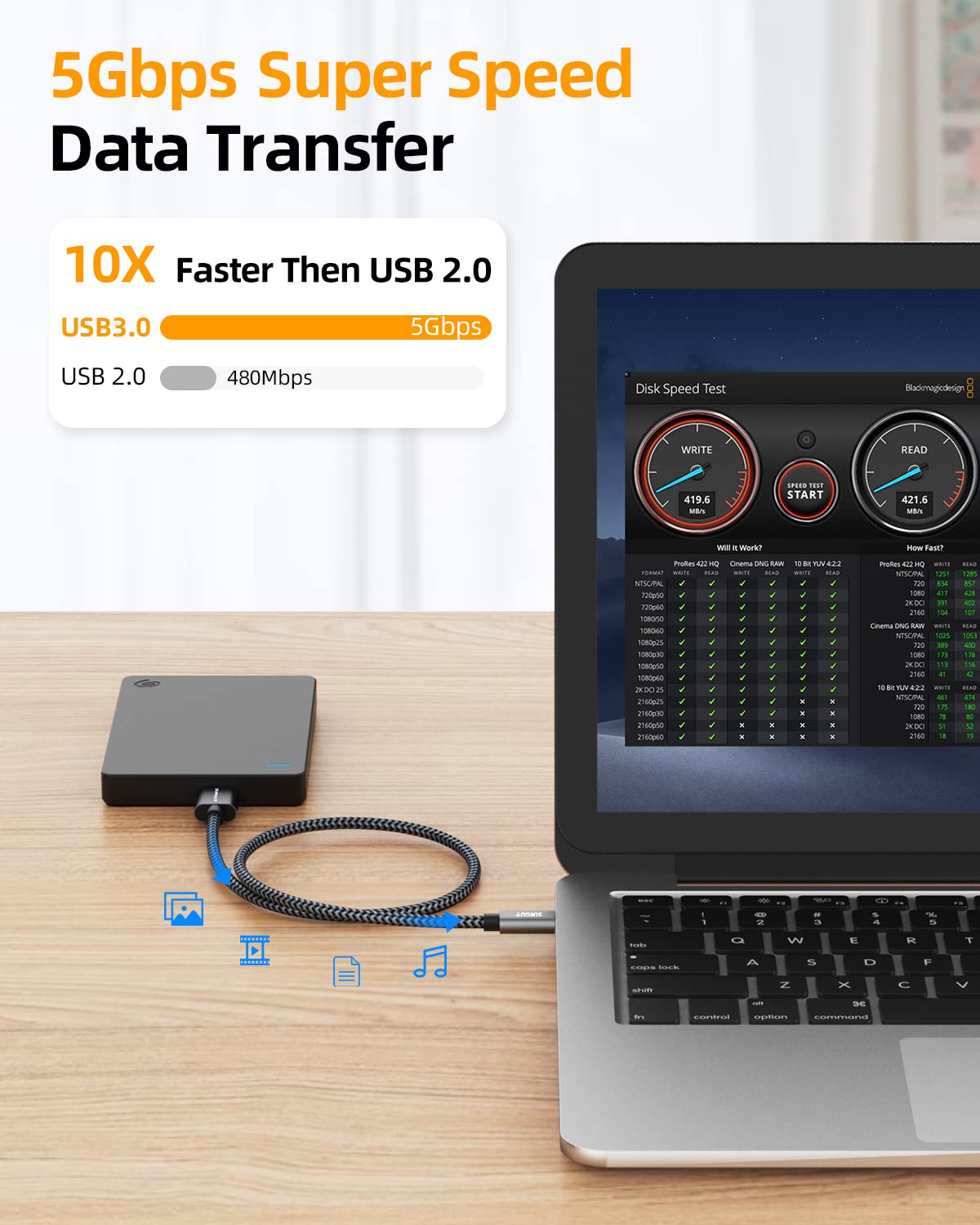 SUNGUY 10Gbps Micro B to USB C Hard Drive Cable 6FT, USB 3.1 USB C to Micro B, High-Speed External Hard Drive USB C Cable for iPhone 16 15 Pro/Pro Max, MacBook Pro/Air, WD Toshiba Westgate Seagate