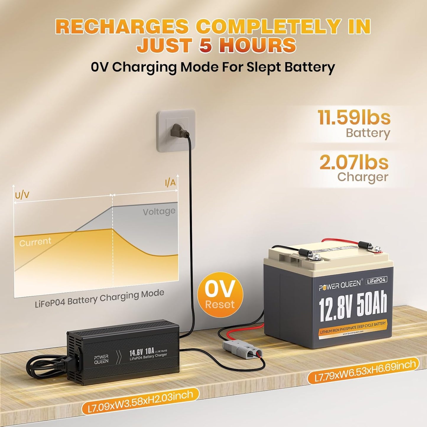 Power Queen 12V 50Ah LiFePO4 Battery with 14.6V 10A LiFePO4 Battery Charger, Built-in 50A BMS, Fast and Fully Charged, 15000+ Cycles, Perfect for Kayak Trolling Motor, RV Trailer, Solar Application