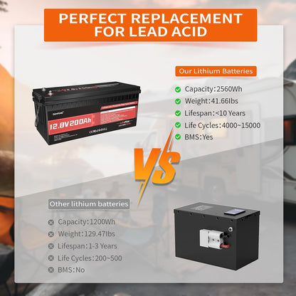 2 pack Dumfume 12V 200Ah LiFePO4 Lithium Battery,2560Wh Energy,1280W Load,200A BMS & 95% Discharge Efficiency,15000+ Cycles for Solar RV Marine Trolling Motor Home Backup