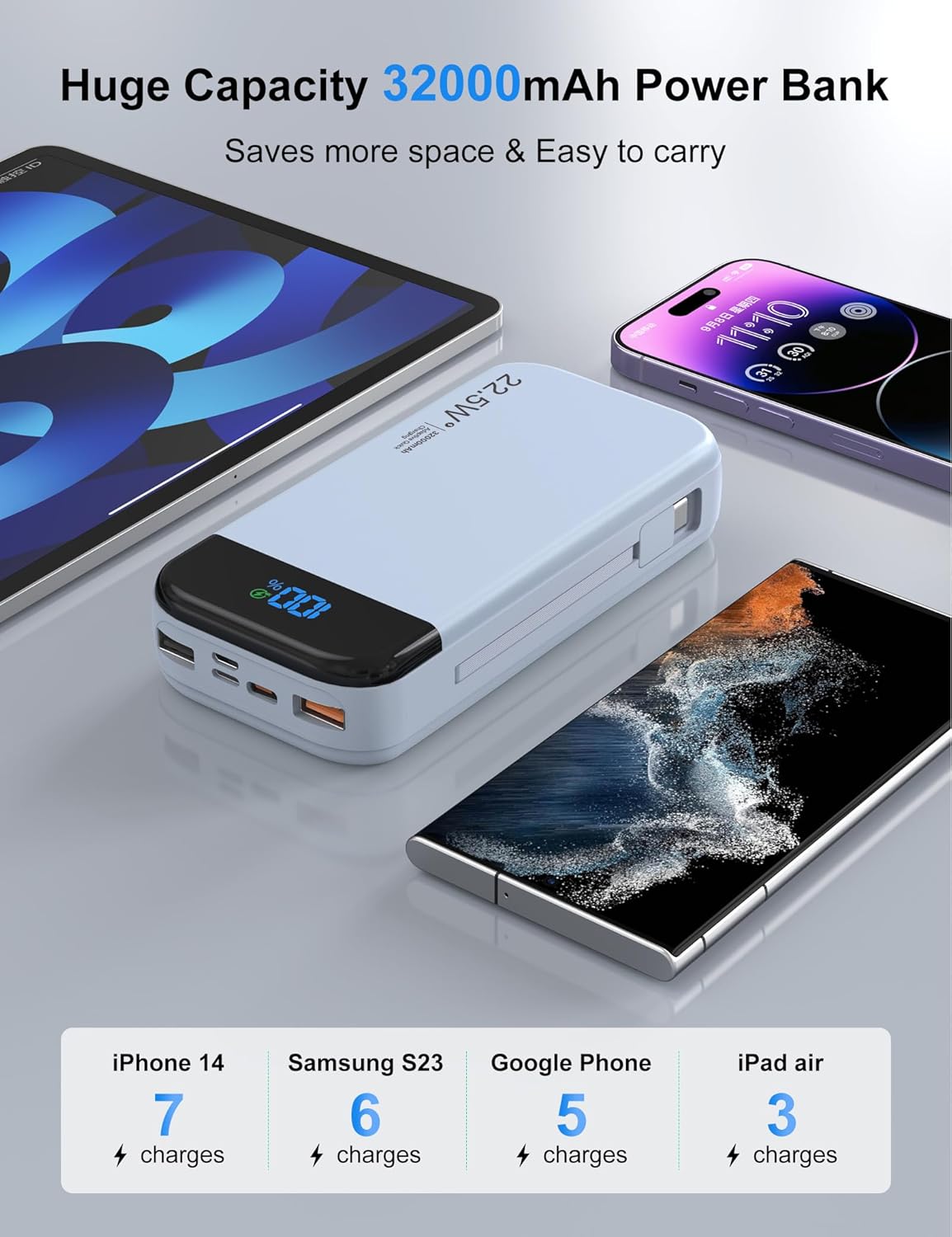 Portable Charger Power Bank 32000mAh with Built in Cables, PD3.0 USB C Fast Phone Charger, 5 Outputs LCD Display Travel Battery Pack Compatible with iPhone, Samsung All Cell Phones (Blue)