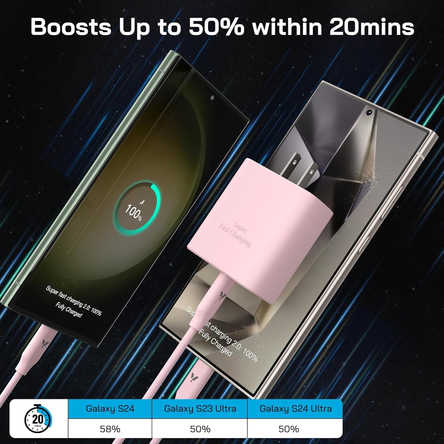 45W Super Fast Charger USB C, 45 Watt Type-C Android Phone Charger Fast Charging Block with 6.6FT Type C Cords for Samsung Galaxy S25 Ultra/S24 Ultra/S24+/S23 Ultra/S22 Plus/S20, Tab S9/S8 Ultra(Pink)