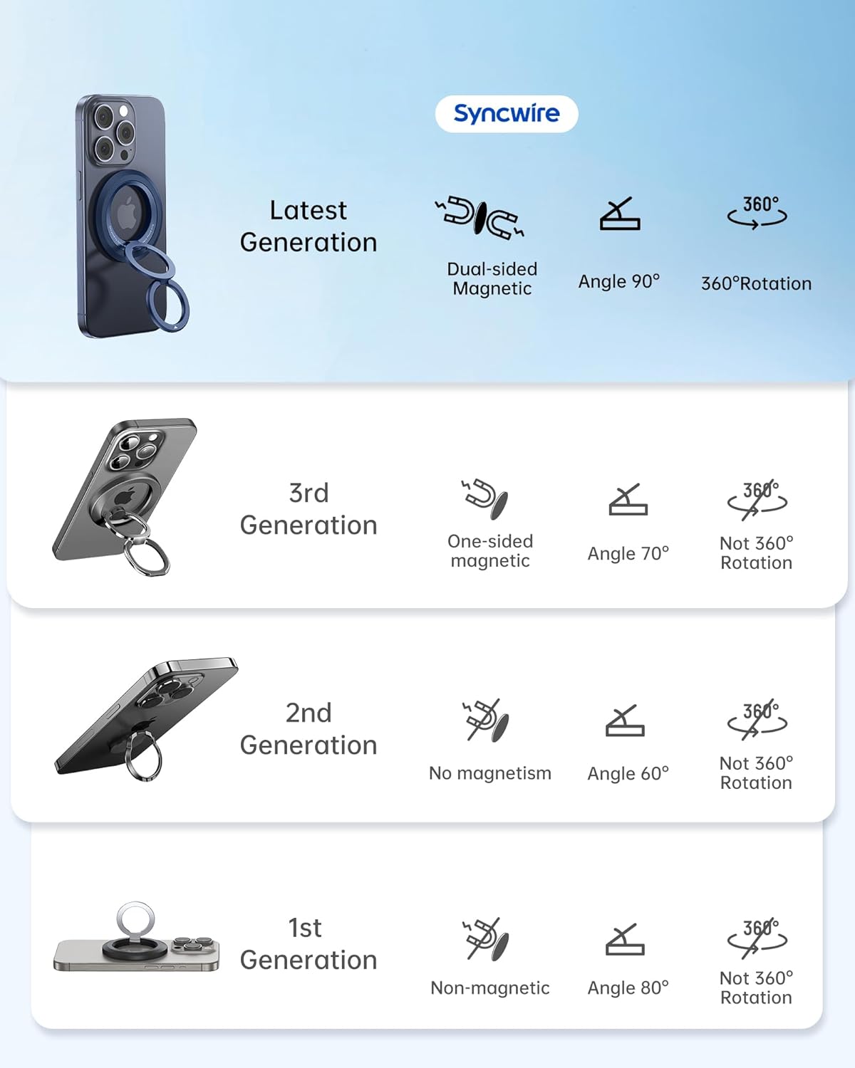 SYNCWIRE Phone Ring Holder Grip for MagSafe, 360° Rotation Magnetic Cell Phone Grip Stand Two-Sided Magnetic Compatible with iPhone 16 15 14 13 12 Pro Max fits MagSafe Accessories - Titanium Blue