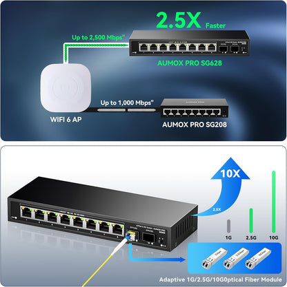 10 Port 2.5Gb Unmanaged Ethernet Switch with 8* 2.5G Base-T Ports, 2*10G SFP Ports, AUMOX PRO 80 Gbps Vlan Switching Capacity Compatible with 100/1000/2500Mbps Plug and Play