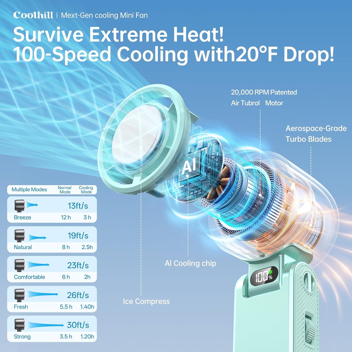 Handheld Portable Fan with Ice Cooler: 100-Speed 5500mAh Rechargeable Handheld Fan, 12H Time Hand Cooling Personal Fans with 20000 RPM Air Turbo Tech for Travel Outdoor (Green)