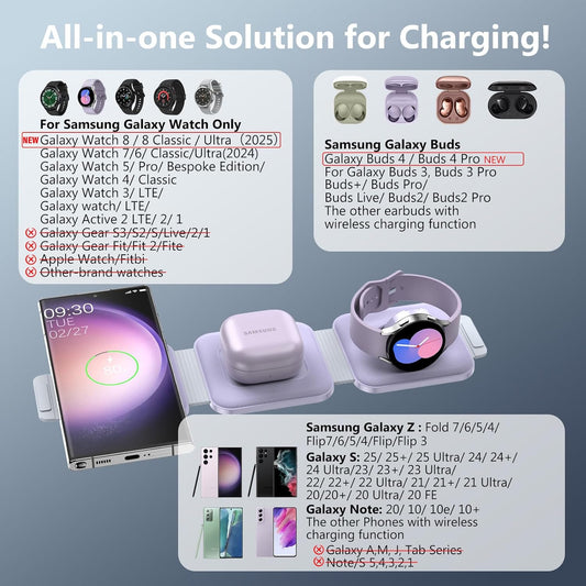 Travel Charger for Samsung Multi Devices, Foldable 3 in 1 Wireless Charging Station Fast Charging Stand/Pad Compatible for Samsung Galaxy S25/S24/S23/S22/S21/Note20 Galaxy Watch8/7/6/5/4/Galaxy Buds4