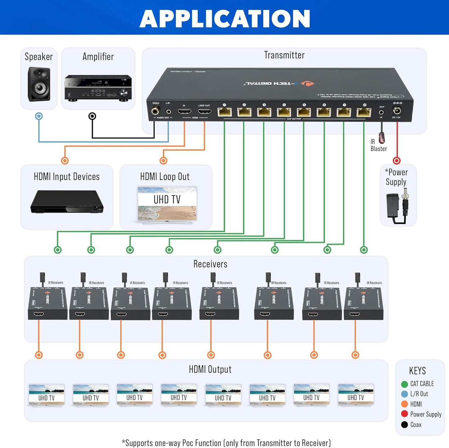 J-Tech Digital HDMI 2.0 4K Extender Splitter Over Single Cable CAT6 with PoC Up to 196 FT 1-in 8-Out w/Local Loop Output & Low Latency [JTECH-18EX50]