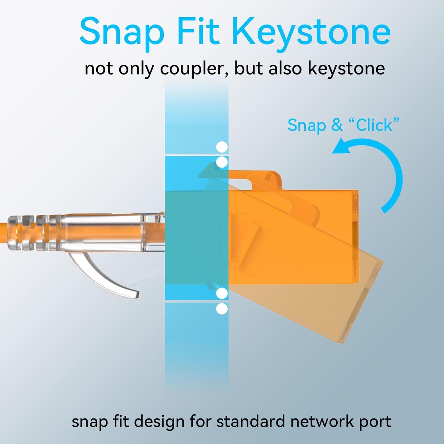 CAT6 RJ45 Keystone Coupler (24 Pack), Cat6 Keystone Jack Female to Female, Cat 6 Inline Keystone Jacks for Wall Plate & Patch Panel, RJ45 Ethernet Coupler Orange