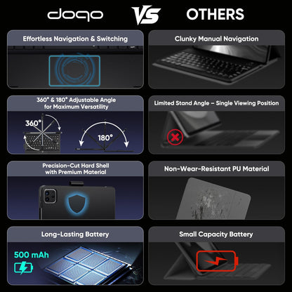 doqo for iPad 10th 11th Generation Case with Keyboard,360° Rotatable Wireless 7 Colors Backlight Multi-Touch Trackpad Folio Keyboard Cover for iPad 11-inch A16 2025 10.9-inch 10th 2022 (Black)