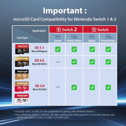 GIGASTONE 128GB Micro SD Card with USB Type C Card Reader, Gaming Plus, MicroSDXC Memory Card for Nintendo-Switch 1, 4K Video Recording, UHS-I A1 U3 V30 C10, up to 100MB/s, with Adapter