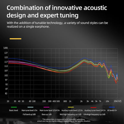 KZ AS24 in-Ear Monitor Headphone 24BA Drivers High-Performance IEM Earphones with 8 Tuning Switches, Noise Isolation Wired Earbuds for Musicians (Tuning Version,Black,no mic)