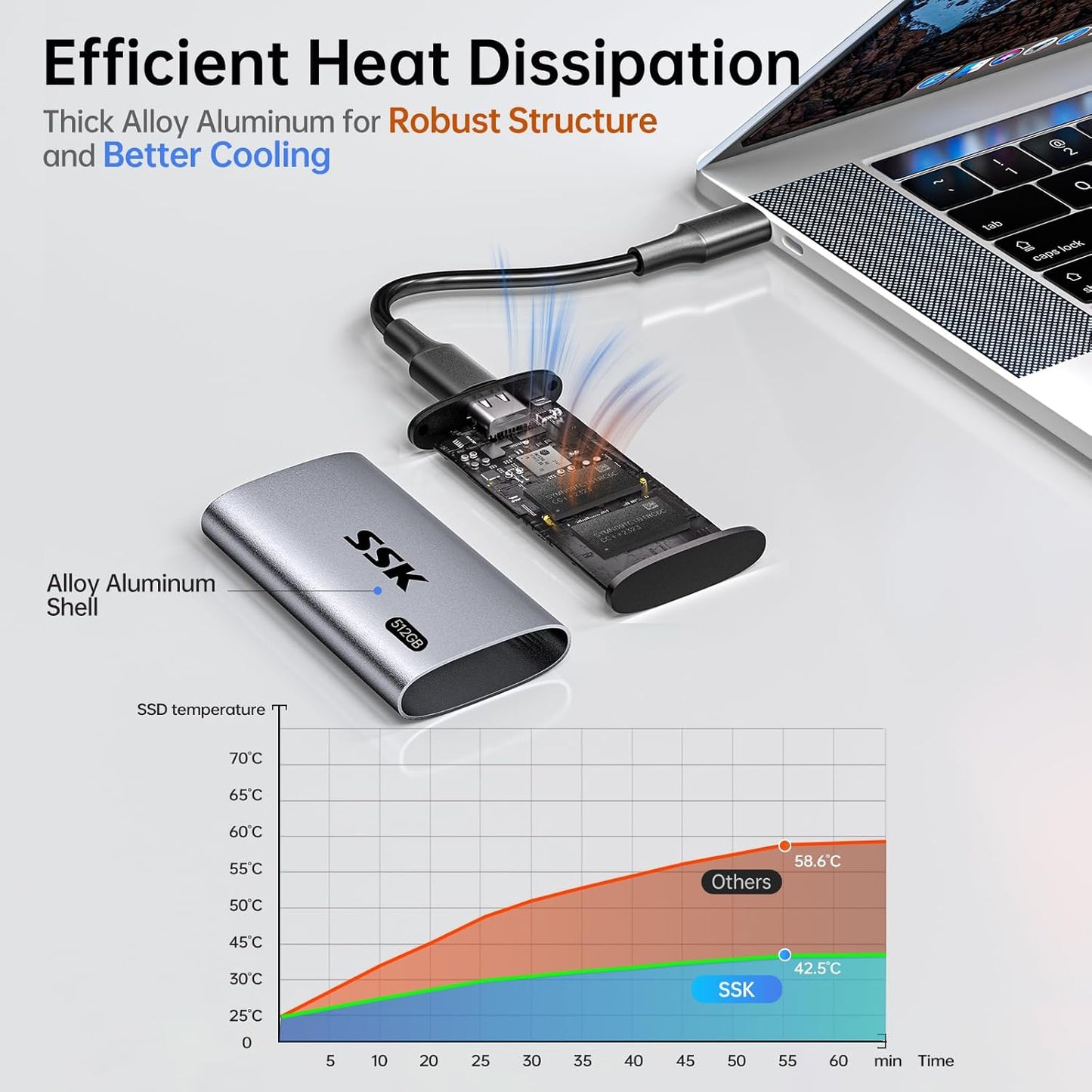 SSK 512GB SSD External Hard Drive, Portable SSD Up to 550MB/s Fast Solid State Drives External, USB 3.2 Gen2 for iPhone 15/16 Pro, Win, Mac, Android with LED Light, Trim, Smart Supported