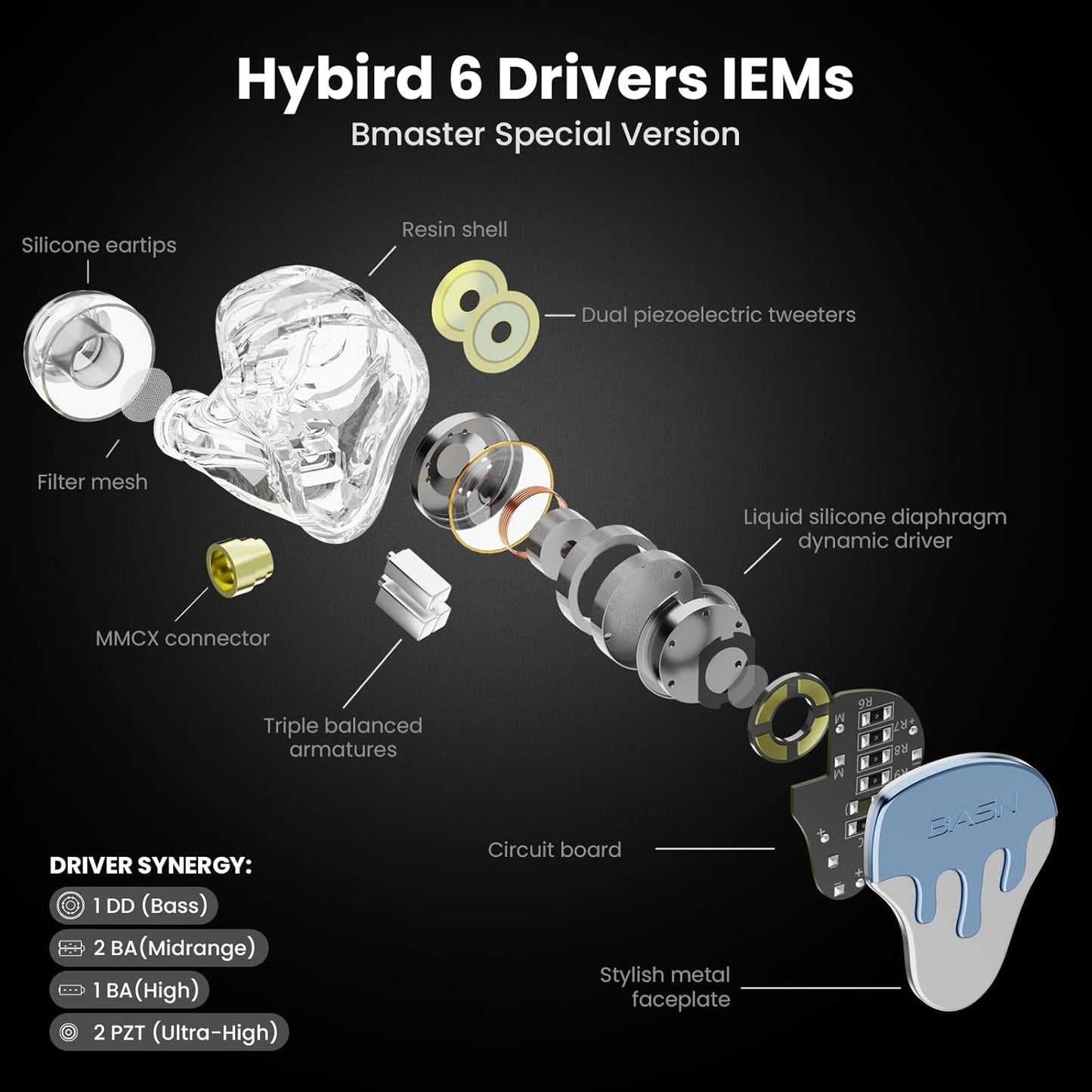 BASN BmasterX in Ear Audio Monitor, Hybrid 6 Drivers IEM Earphones with Crystal Clear Sound, Detachable Cable Plus Carrying Case & Fit Kit for Musician, Stage, Studio (3.5mm/4.4mm Jack, Blue/White)