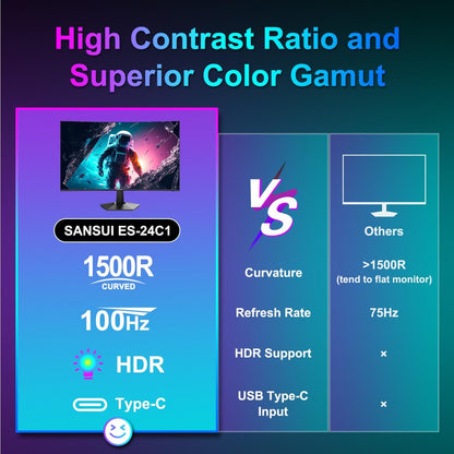 SANSUI Curved Monitor 24 inch 100Hz USB Type-C Computer Monitor with Built-in Speakers- MPRT 1ms,Adaptive Sync,HDR,1500R,VESA 75x75mm Compatible, for Home and Office(ES-24C1)