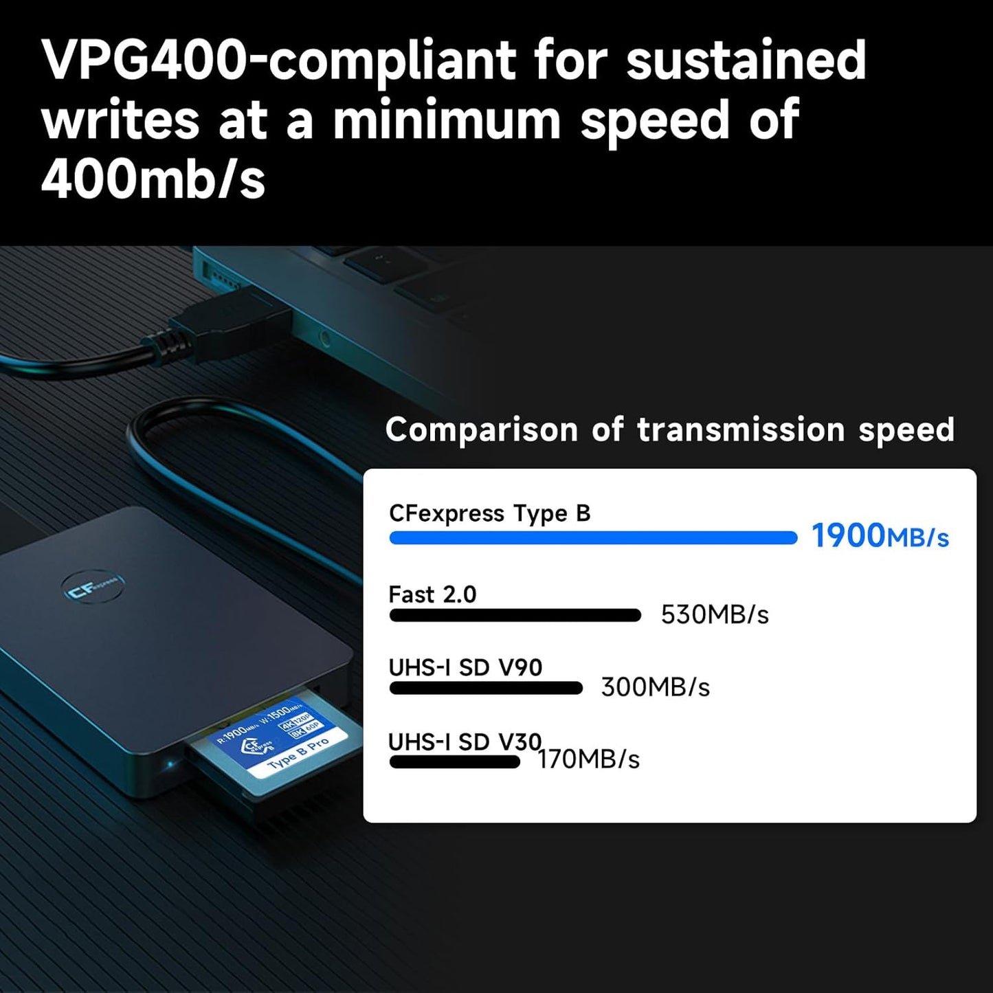 512GB CFexpress Type B Memory Card VPG400 Up to 1900/1500 MB/s Read/Write- Shooting Video and Photo in up to 8K RAW Compatible with Nikon Canon panasonic Fujifilm Camera