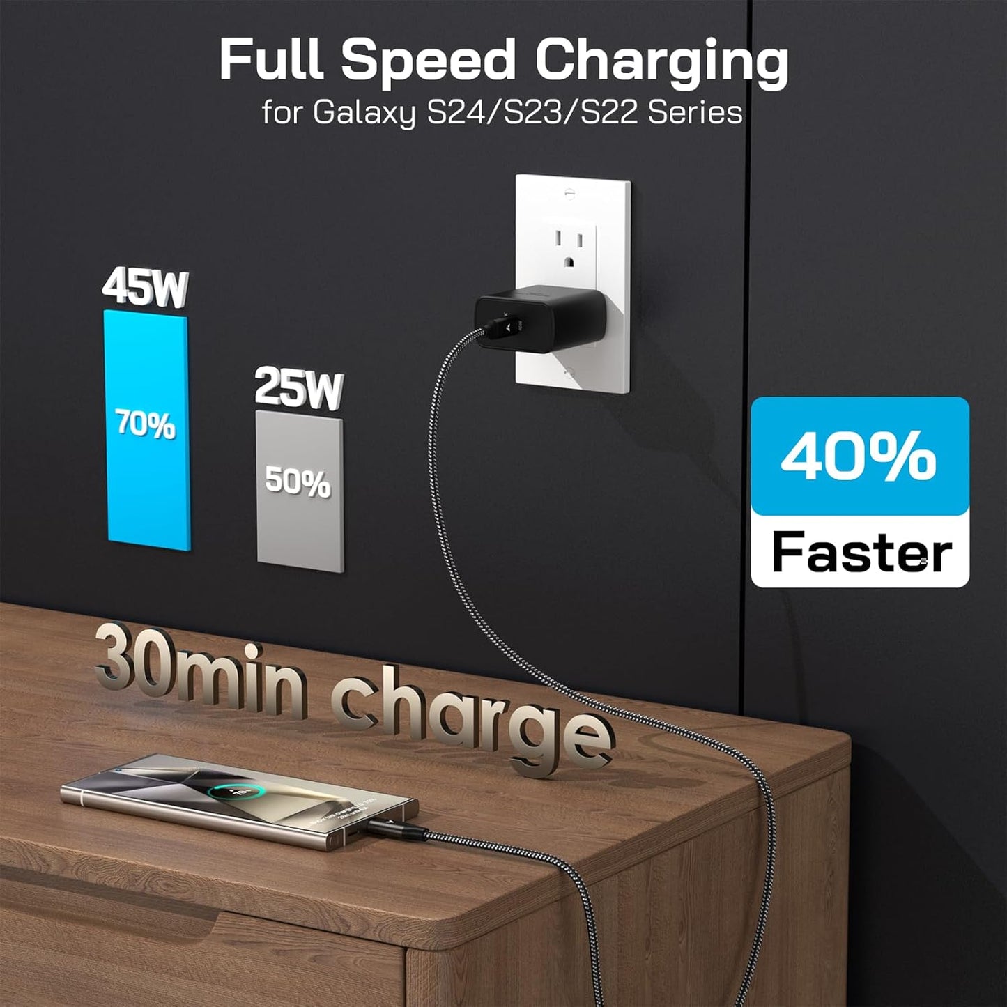 45W Super Fast Charger USB C, 45 Watt Type-C Android Phone Charger Fast Charging Block with 3.3FT Type C Cords for Samsung Galaxy S25 Ultra/S24 Ultra/S24+/S23 Ultra/S23+/S22 Plus/S20, Tab S9/S8 Ultra